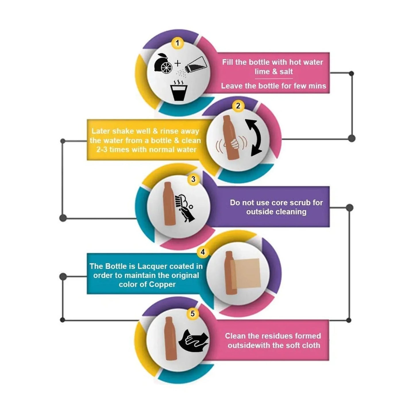 1 L Copper Water Bottle - Floral Modern Art Print, Leak-Proof, MulticolorPCCB1701 4